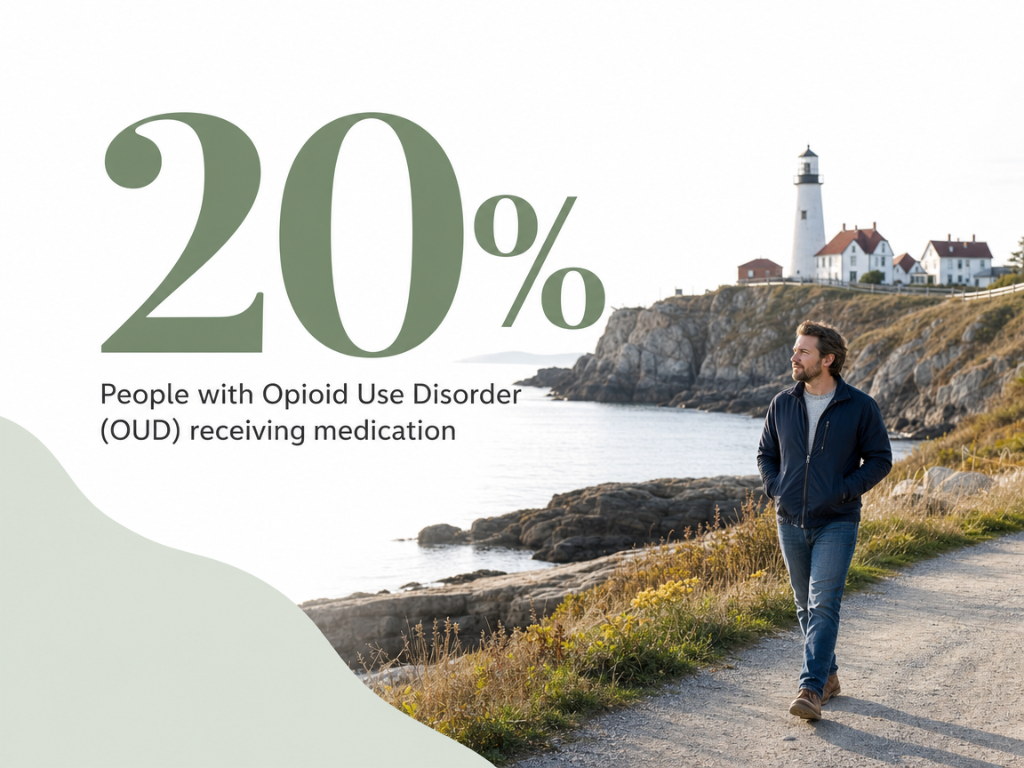 Infographic showing People with Opioid Use Disorder (OUD) receiving medication