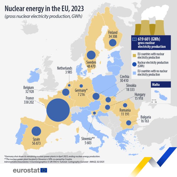 Infographic map showing nuclear energy in the EU for the year 2023.