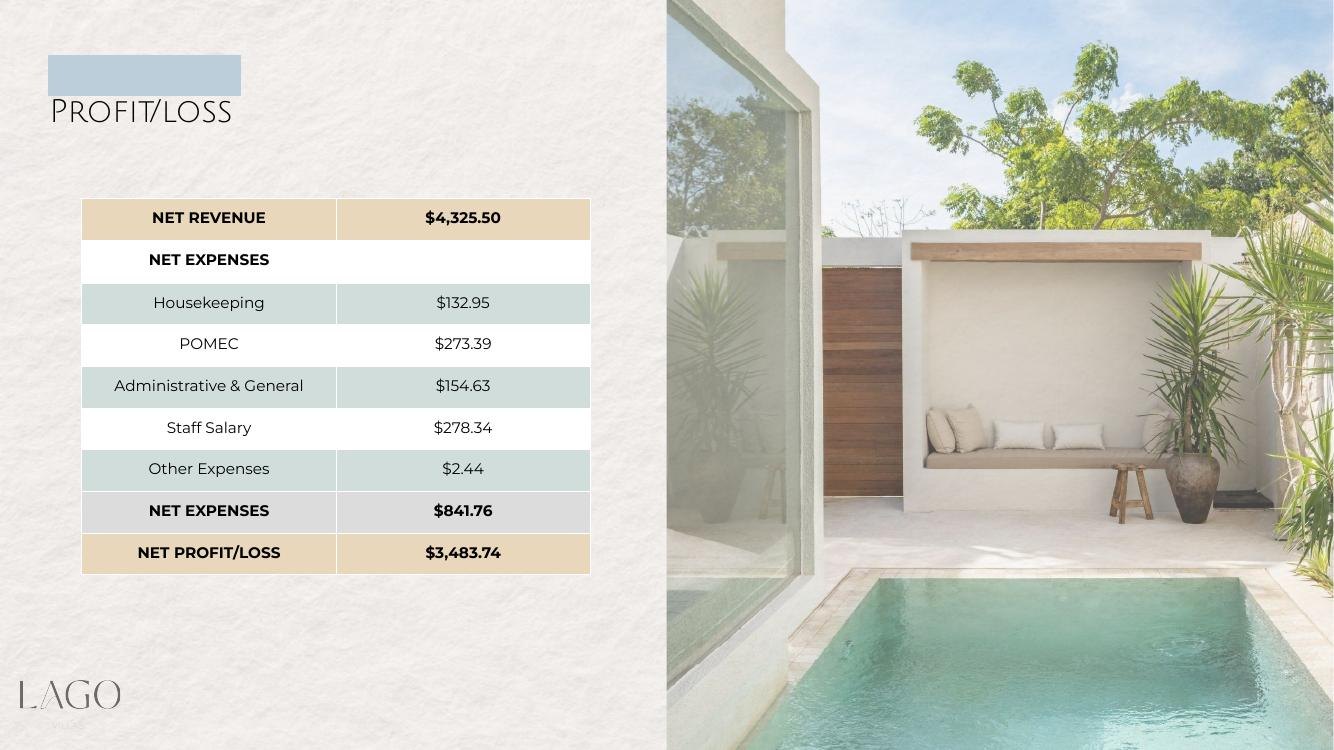 Cabo Bali monthly owner report — profit and loss for Lago Villas, August 2025