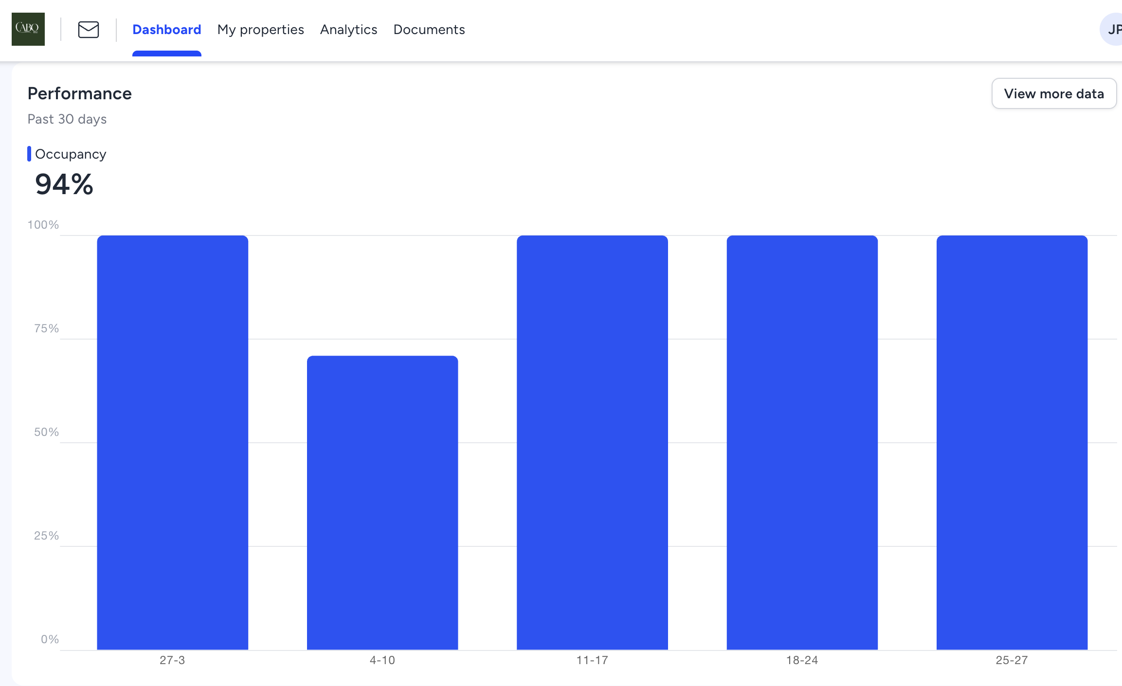 Channel Manager & PMS for a Bali Villa: The 2026 Tool Stack (and What It Costs)