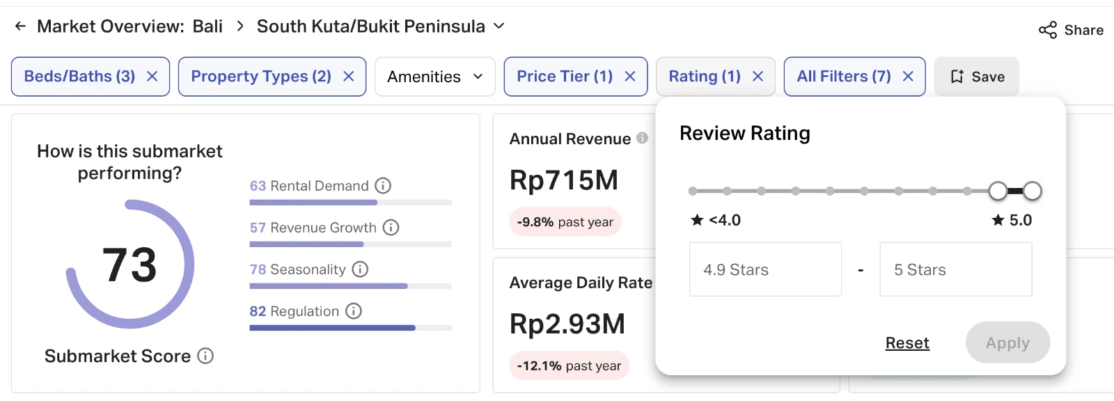 AirDNA Luxury 4.9-star 1-bedroom benchmark data for the Bukit Peninsula: occupancy, ADR and RevPAR