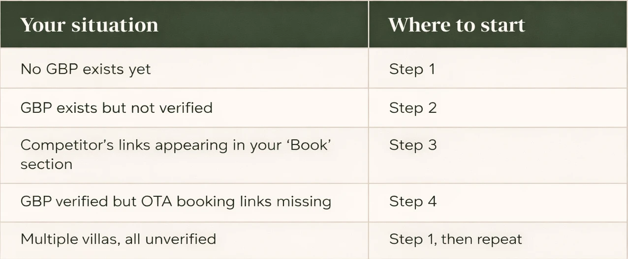 Diagnostic: check whether your Bali villa already has a Google Business Profile