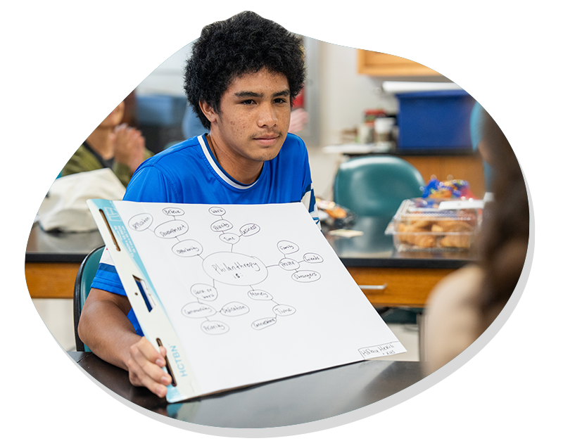 Student in blue shirt holding a mind map board about philanthropy in a classroom setting.