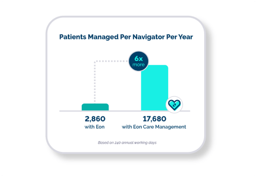 Care Management Services | Eon Health