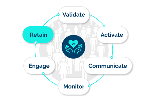 Care Management Services | Eon Health