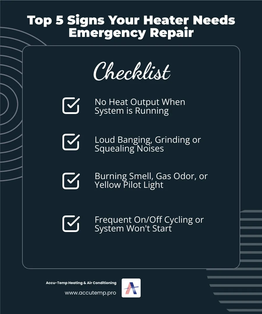 Infographic showing 5 critical signs you need emergency heating repair: 1. No heat when system is running, 2. Loud banging or grinding noises, 3. Burning smell or gas odor, 4. Yellow pilot light instead of blue, 5. System cycles on and off constantly - heating repair 24 hour in flagler beach, fl infographic checklist-dark-blue