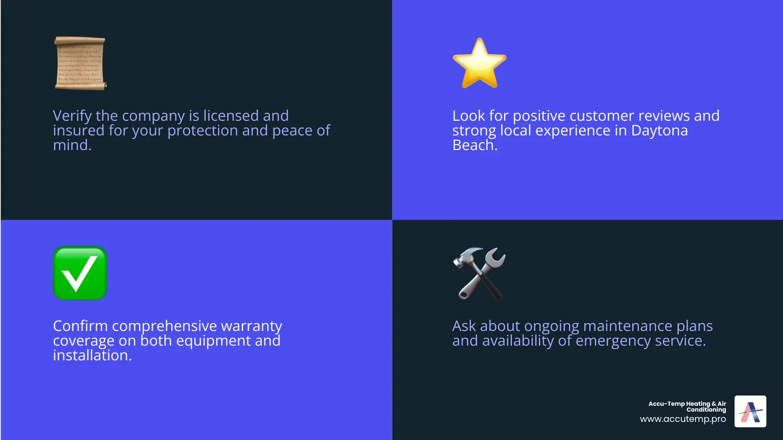 Infographic showing the key factors when selecting a heat pump installation company: licensing and insurance verification, local Daytona Beach experience, customer reviews and ratings, warranty coverage, financing options, maintenance plans, and emergency service availability - heat pumps installation company in daytona beach, fl infographic 4_facts_emoji_blue