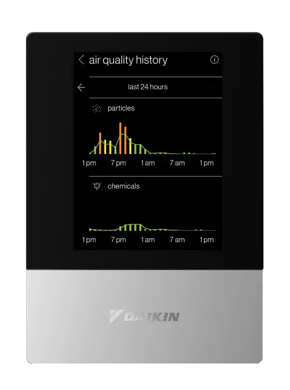 Air quality monitoring display showing particle and chemical levels over the last 24 hours, featuring Daikin branding.