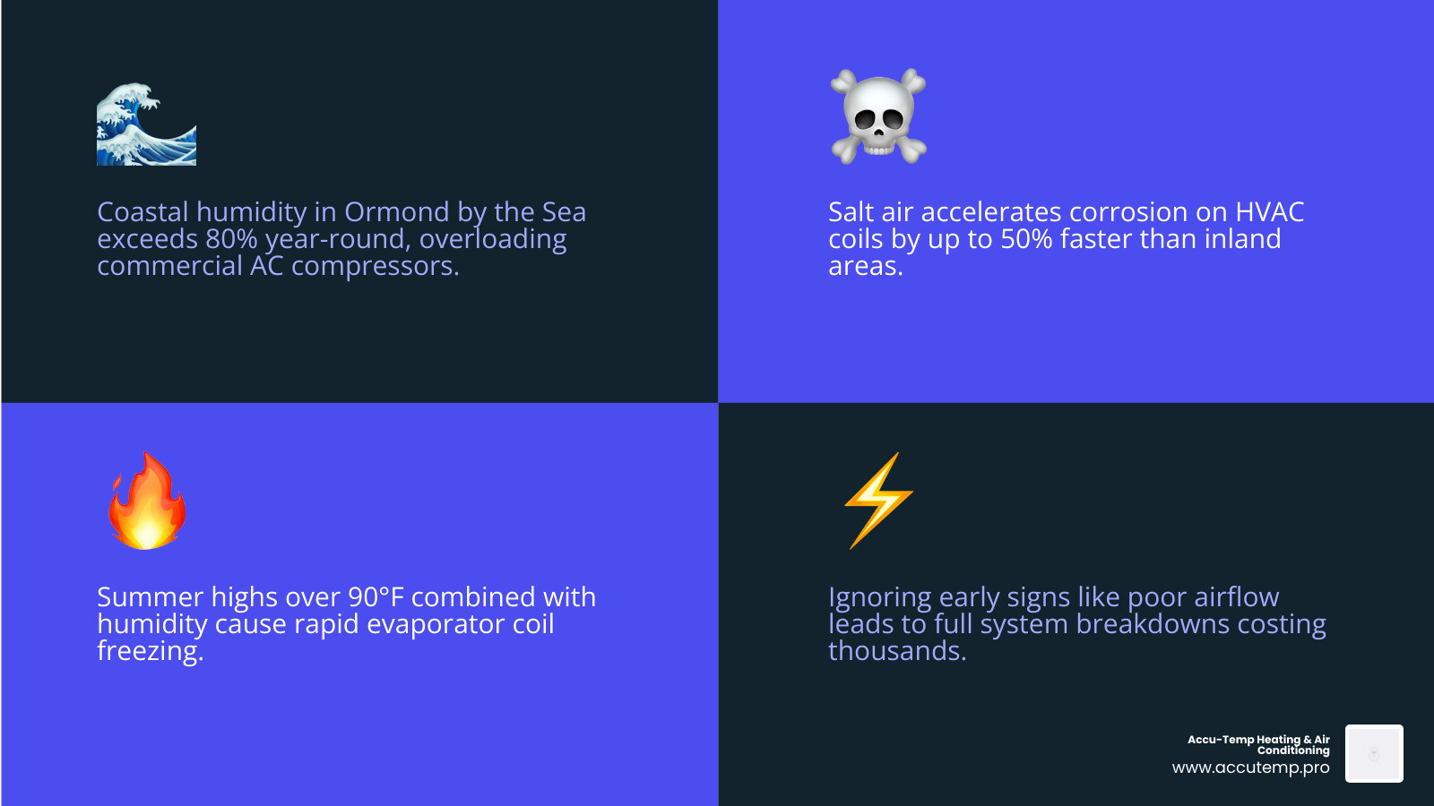 Infographic showing commercial AC repair process, salt-air impact, and top warning signs for Ormond by the Sea businesses Infographic showing commercial AC repair process, salt-air impact, and top warning signs for Ormond by the Sea businesses