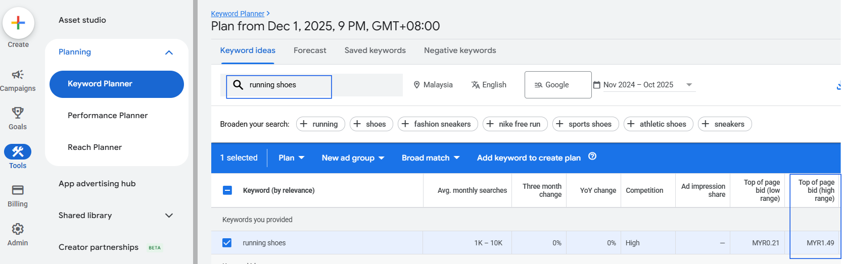 Keyword Planner data for running shoes