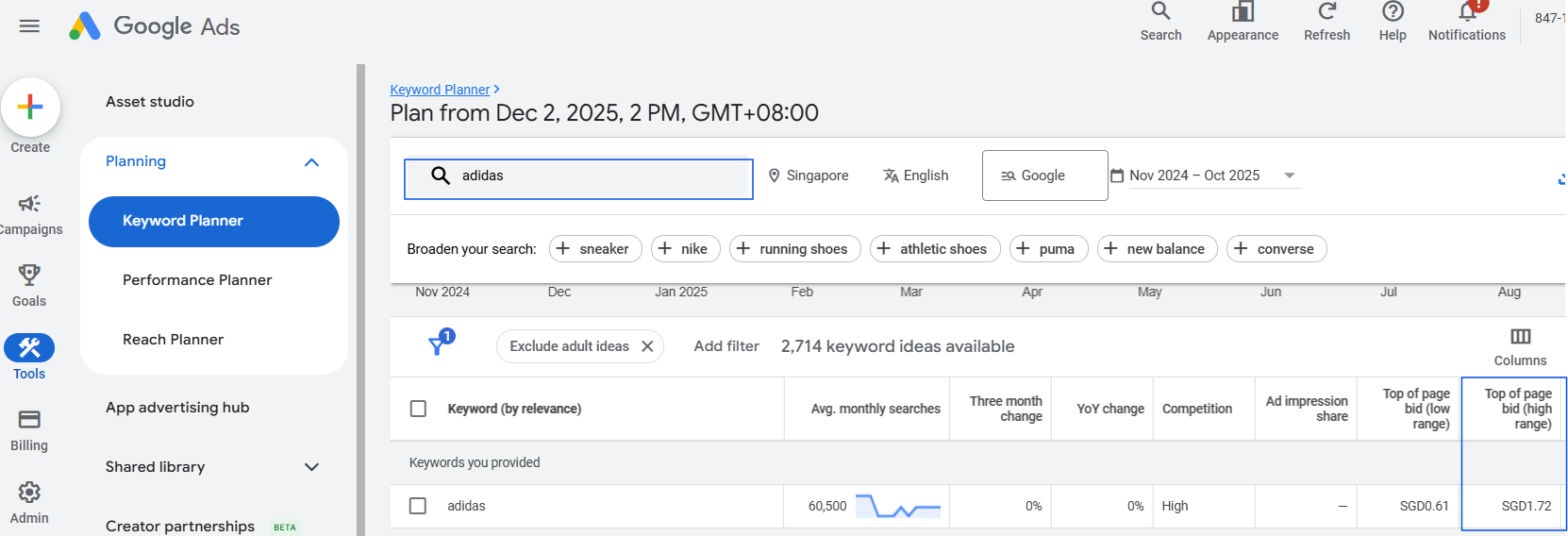 Keyword Planner data for Adidas