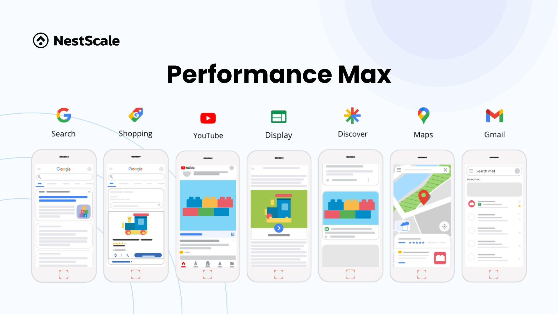 Performance Max placements across Google channels