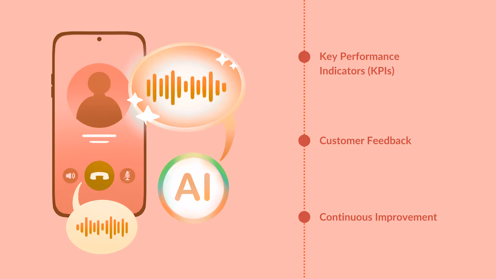 Measuring the Success of AI in Customer Service