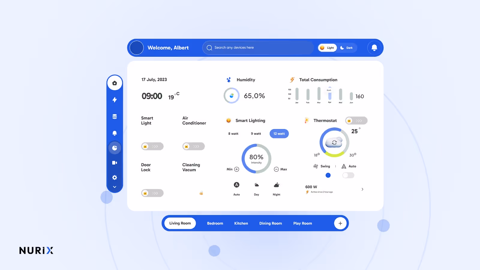 Internet of Things and Smart Device Integration