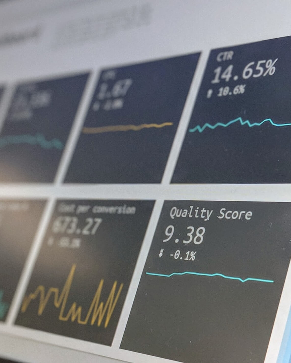 Close-up of a digital analytics dashboard showing metrics like CTR 14.65%, cost per conversion $73.27, and quality score 9.38 with line graphs.