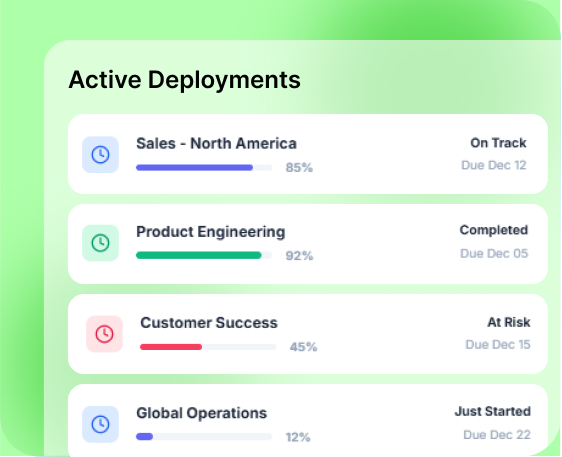 Dashboard showing active deployments with progress bars: Sales - North America 85% on track due Dec 12, Product Engineering 92% completed due Dec 05, Customer Success 45% at risk due Dec 15, Global Operations 12% just started due Dec 22.
