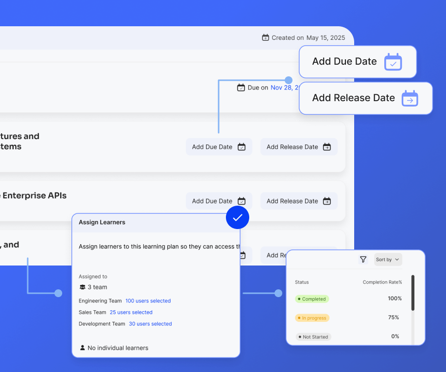 User interface showing options to add due dates and release dates for tasks, with sections for assigning learners to teams and tracking status with completion rates of 100%, 75%, and 0%.