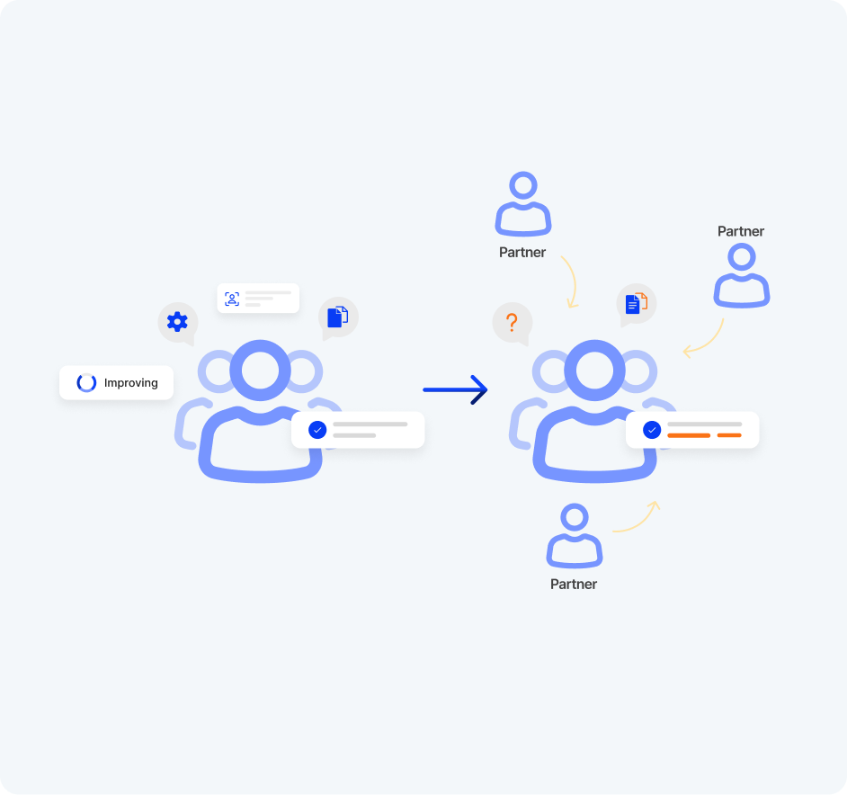 Illustration showing a large user icon with surrounding smaller user icons transforming into a network of multiple 'Partner' user icons connected by arrows.