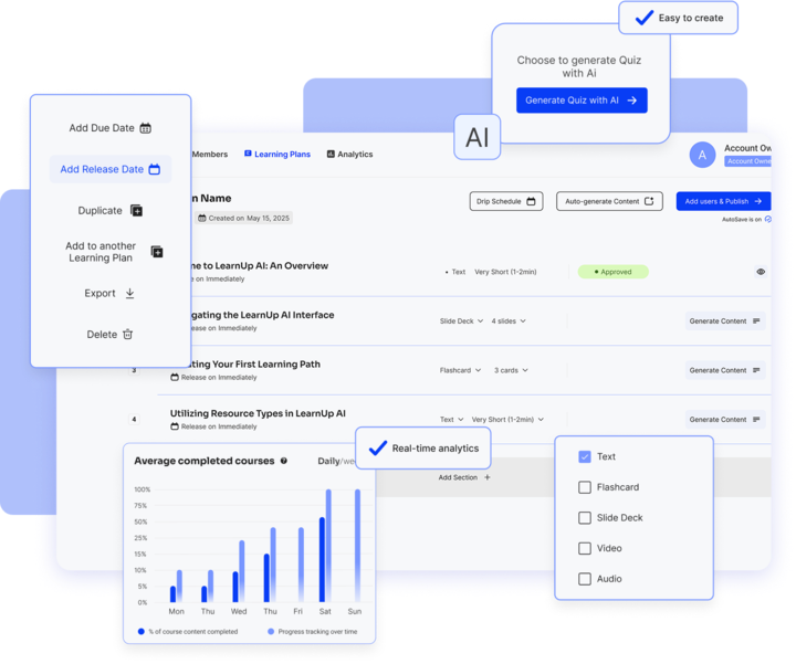Dashboard interface of LearnUp AI showing learning plans with options to add due or release dates, generate quizzes, real-time analytics graph of completed courses, and resource type selection for content.