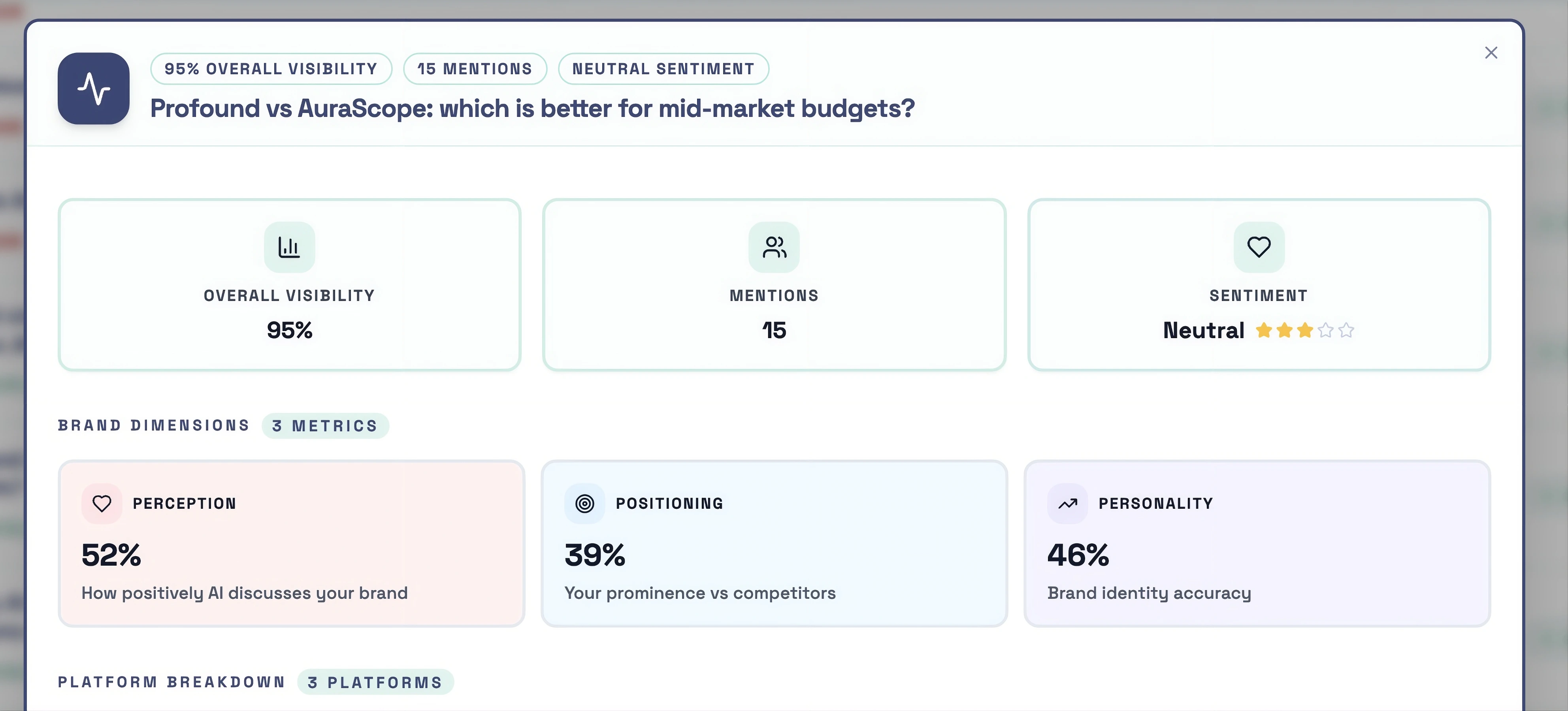 AuraScope prompt and audit interface simulating customer questions across ChatGPT, Gemini and Perplexity to diagnose AI visibility and track narrative changes