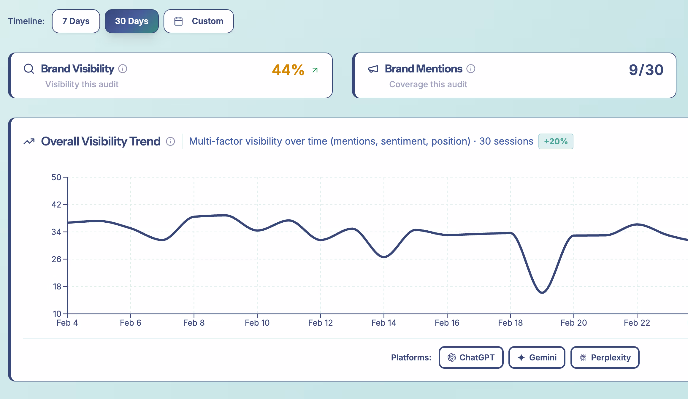 AuraScope citation analysis showing exact sources AI engines use when recommending brands