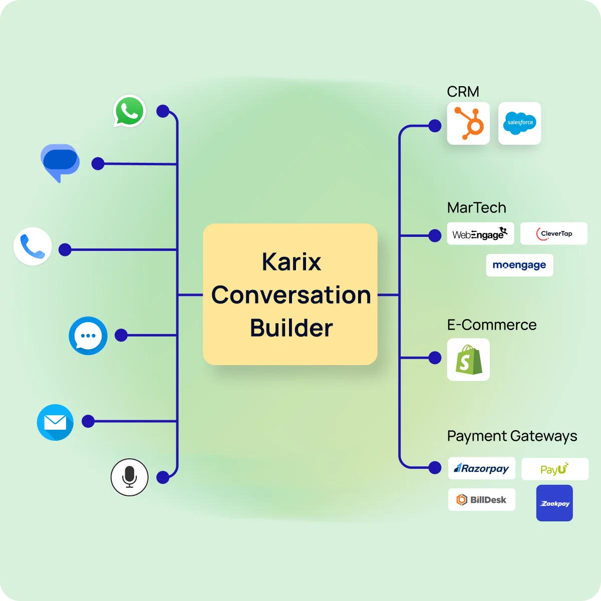 webflow tools refokus autotabs