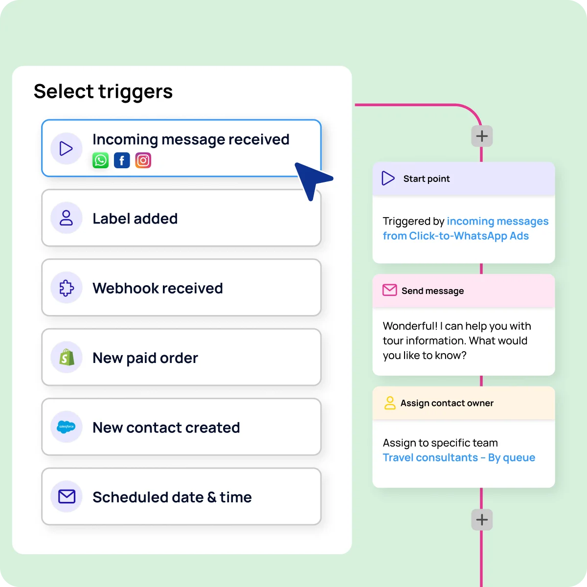 webflow tools refokus autotabs