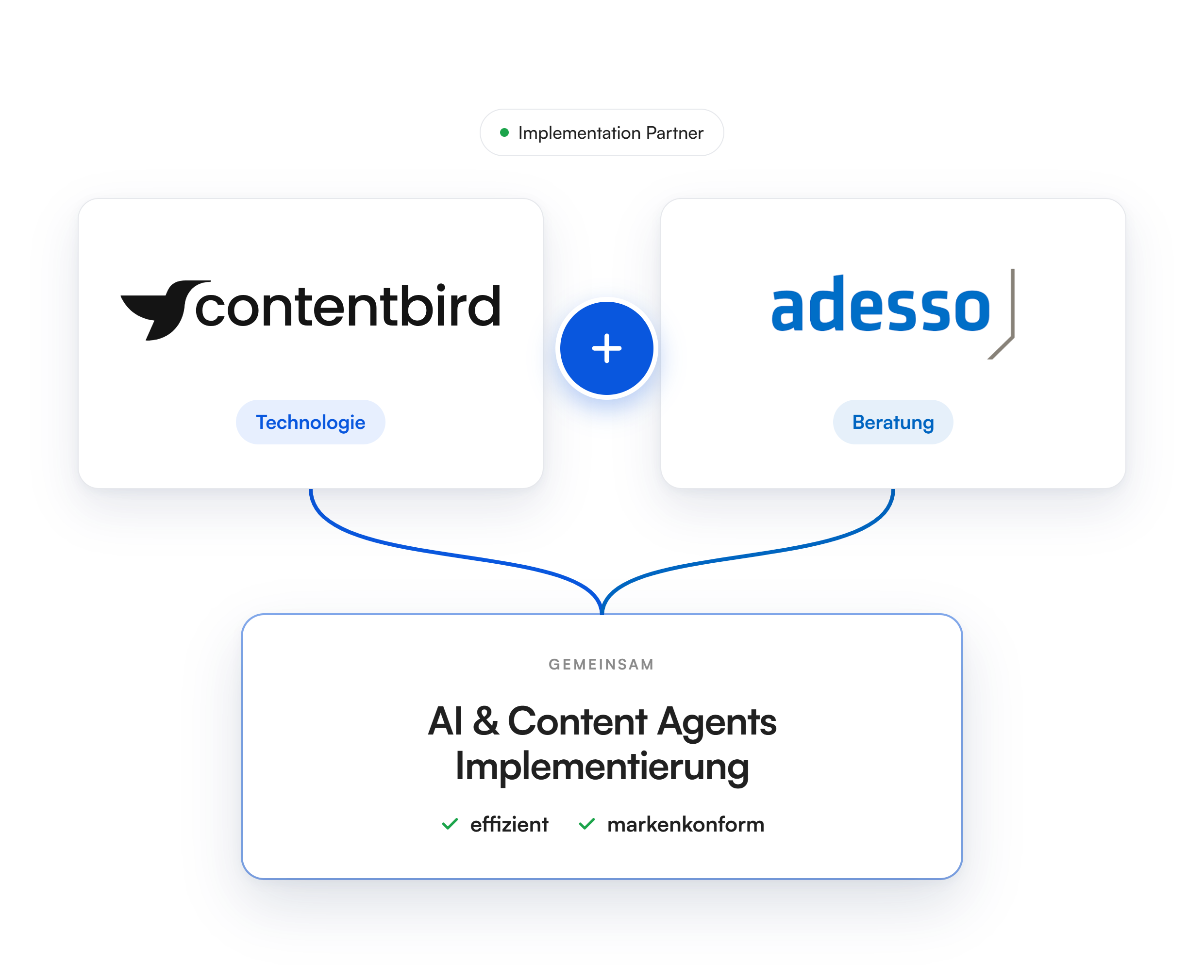 Partnerschaft contentbird und adesso
