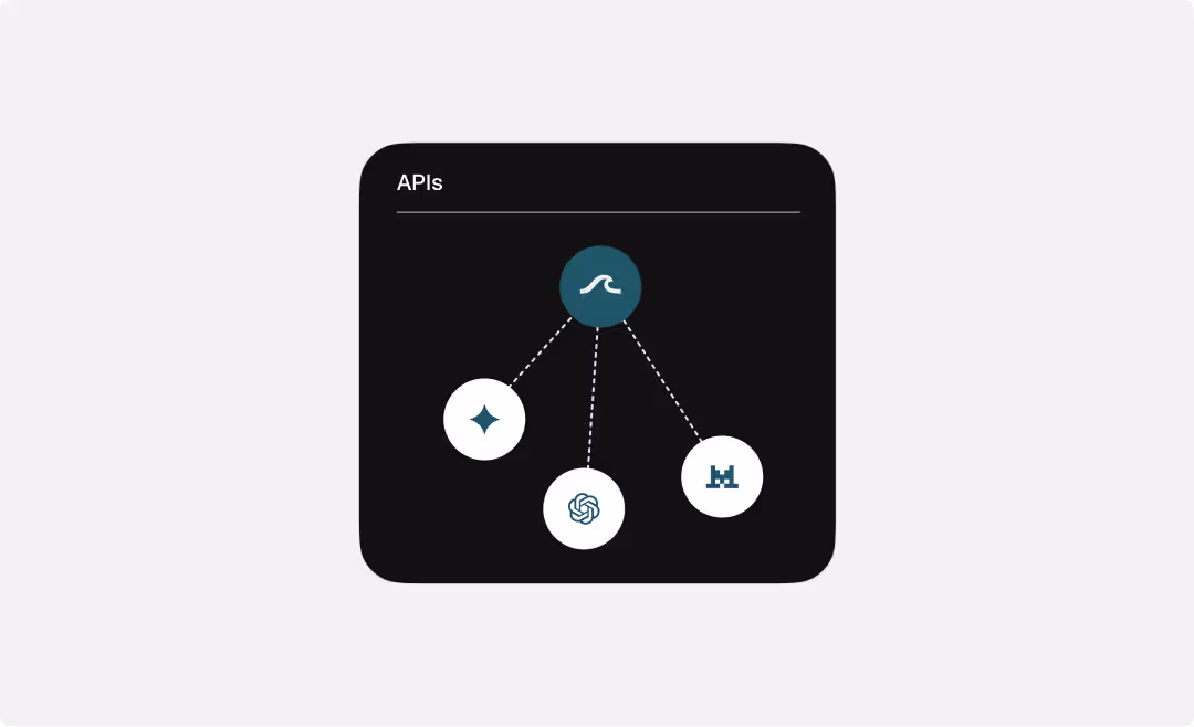 Diagram showing a central blue circle linked to three black circles with different API logos.