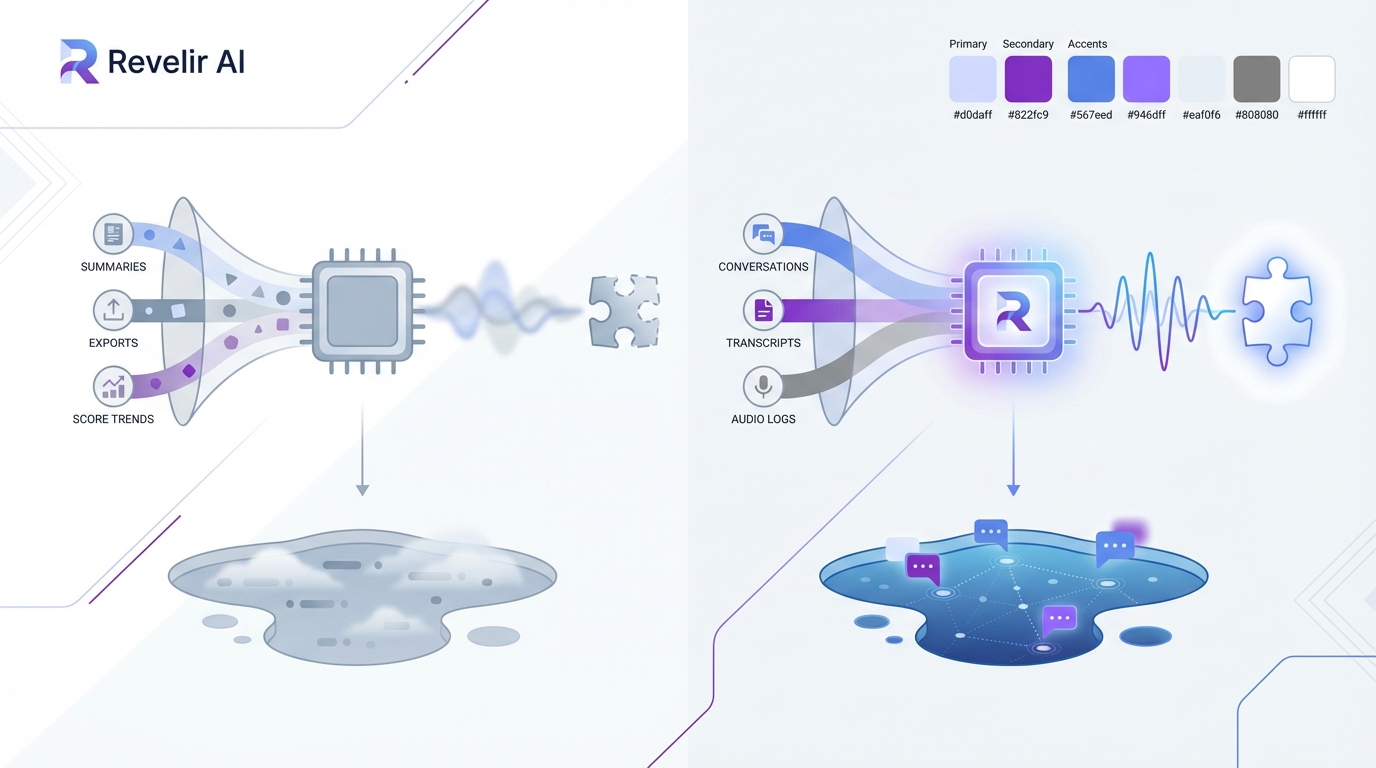 Why Most Teams Analyze Customer Experience Data the Wrong Way concept illustration - Revelir AI