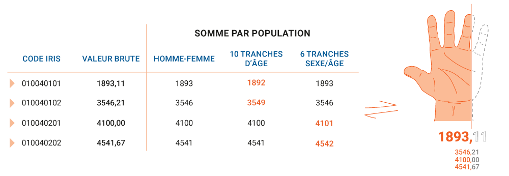 Répartition population