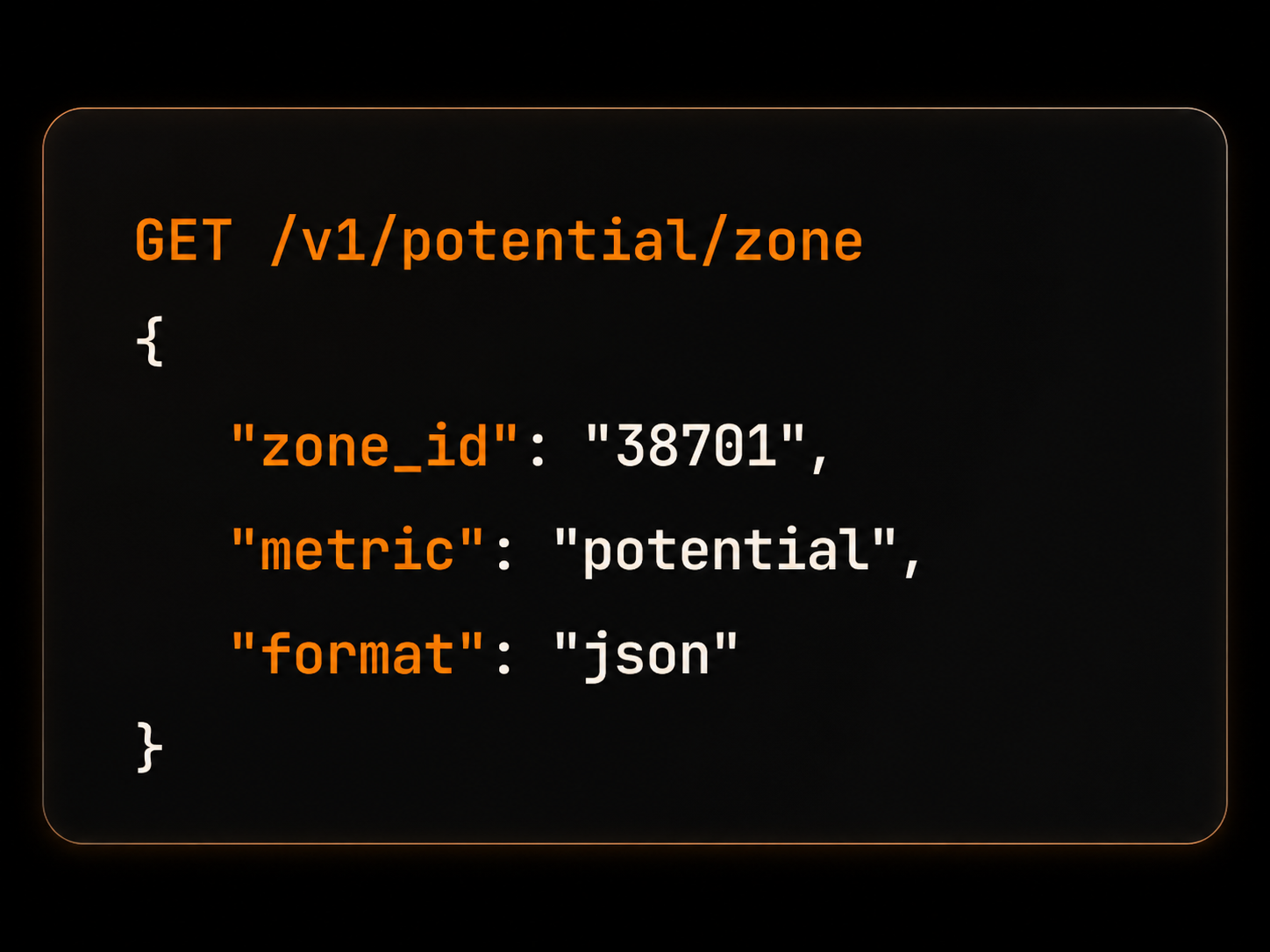 Analyzer Online