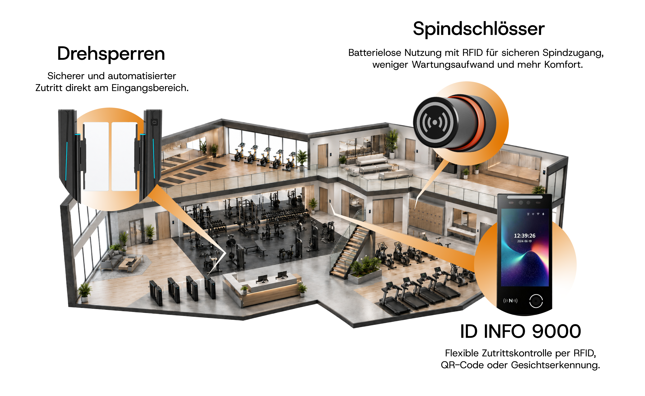 Moderne Fitnessstudio-Übersicht mit Geräten, Zugangskontrolle und digitalem Zugangssystem.