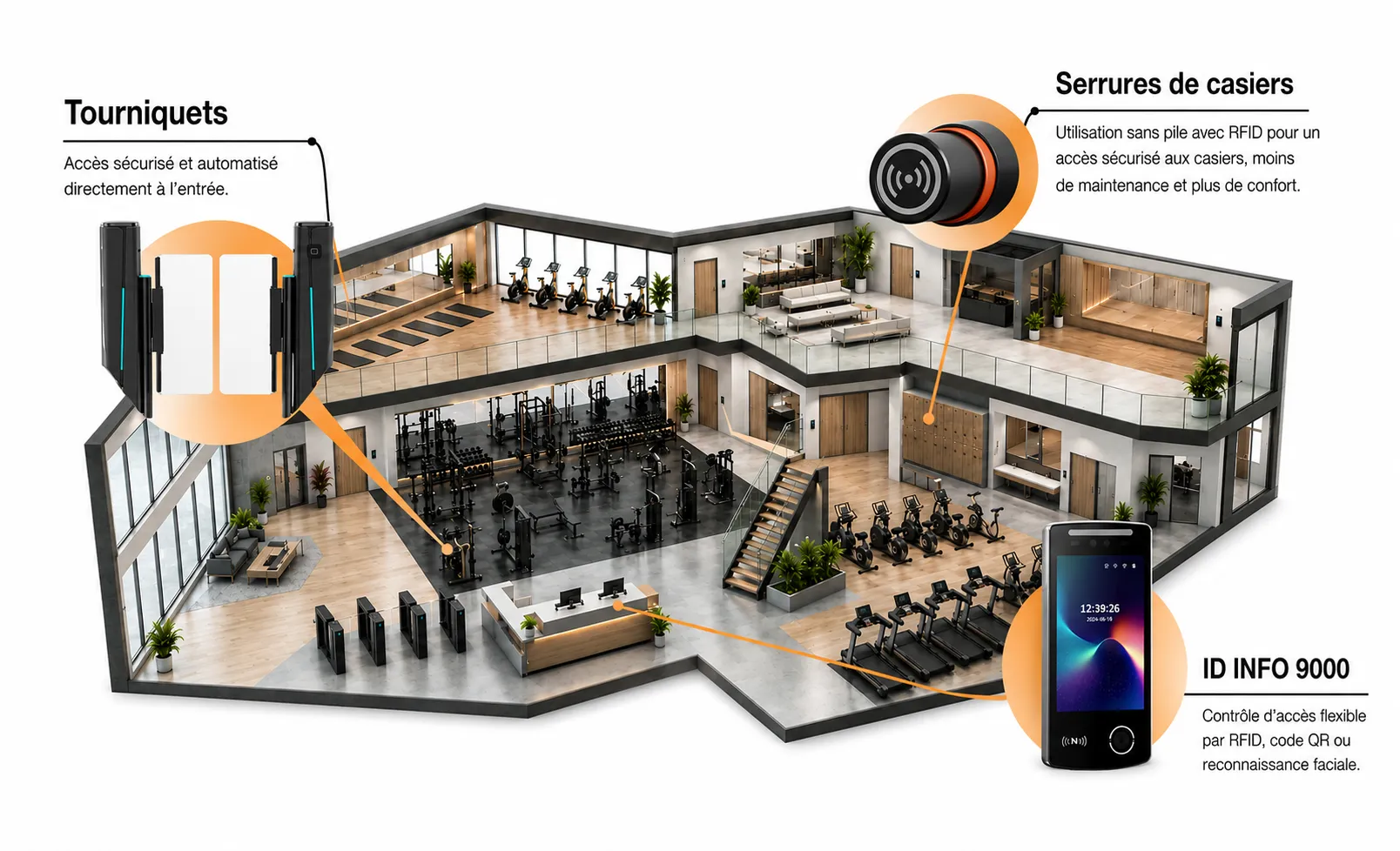 Fitnessstudio mit automatischen Drehkreuzen, RFID-Spindschlössern und flexibler Zugangskontrolle per ID-Gerät.