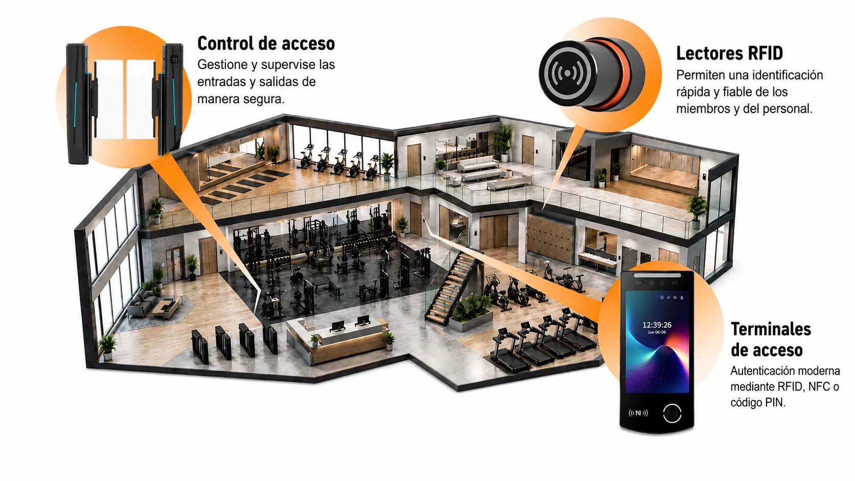 Plano detallado de gimnasio con control de acceso, lectores RFID y terminales de acceso para seguridad.
