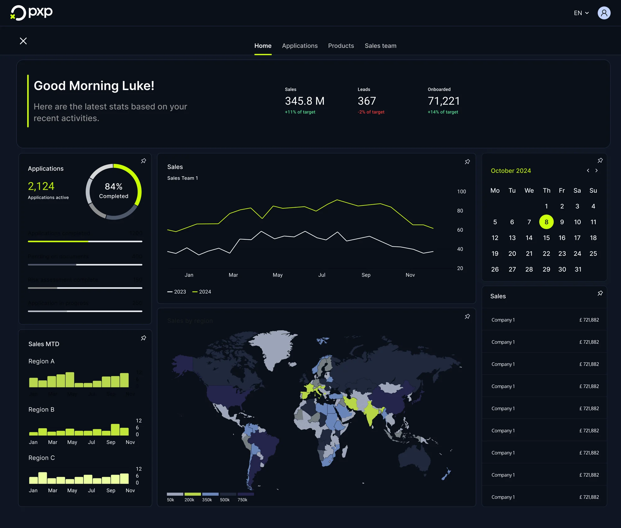 Dashboard screen showing sales and application stats including 2,124 active applications at 84% completion, sales data comparison for 2023 and 2024, a map highlighting sales by region, month-to-date sales bar charts for three regions, a calendar marking October 8th, 2024, and a sales list with repeated company entries and amounts.