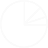 White pie chart icon with five segments on a transparent background.