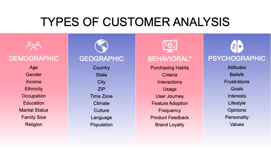 Psychographic Analysis Chart
