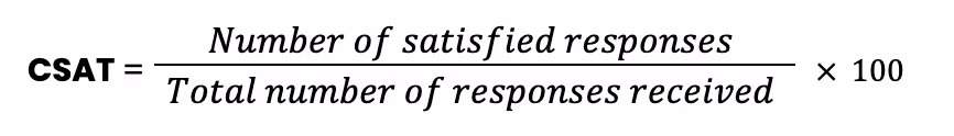 Formula for Customer Satisfaction Score (CSAT): (Number of satisfied responses / Total responses) × 100.