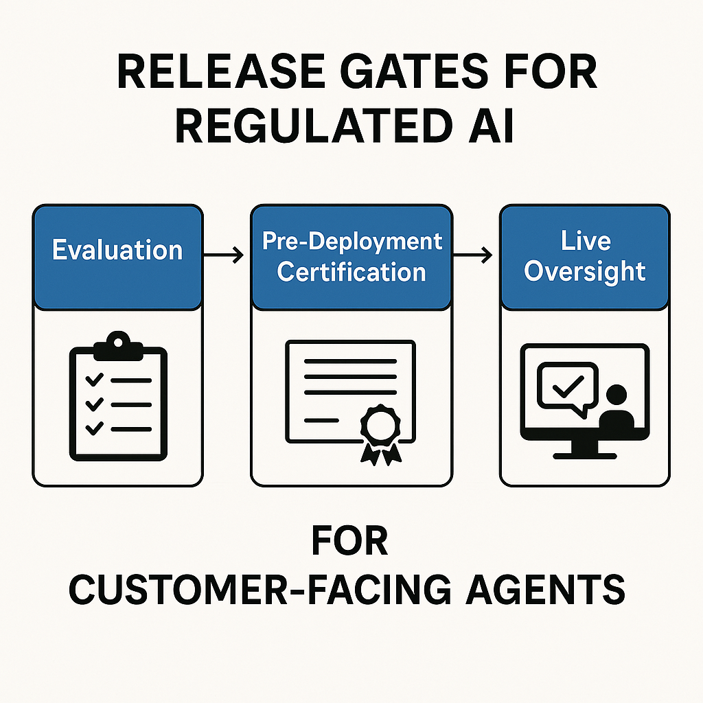 Release Gates for Regulated AI: Evaluation, Pre-Deployment Certification and Live Oversight for Customer-Facing Agents