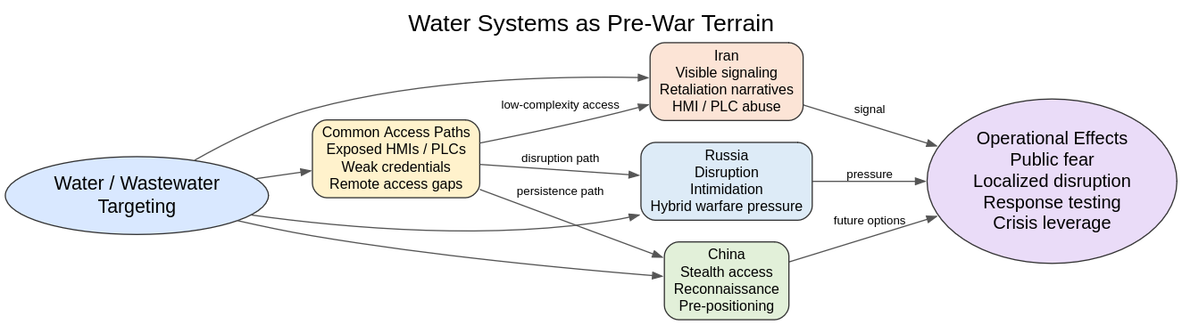 
Water Systems as Pre-War Terrain (Source : Domaintools).