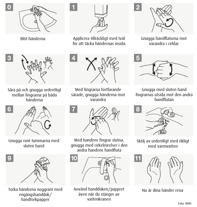 handtvätt