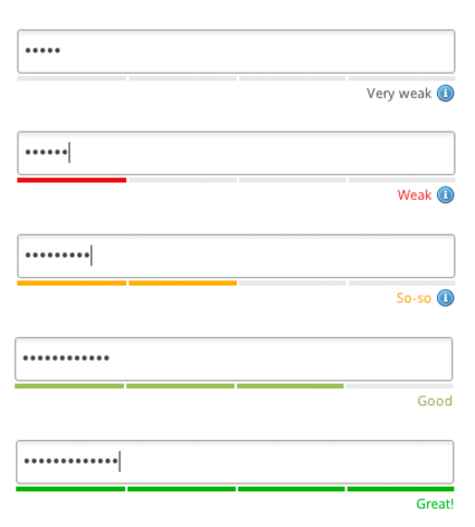 Password strength visualisation