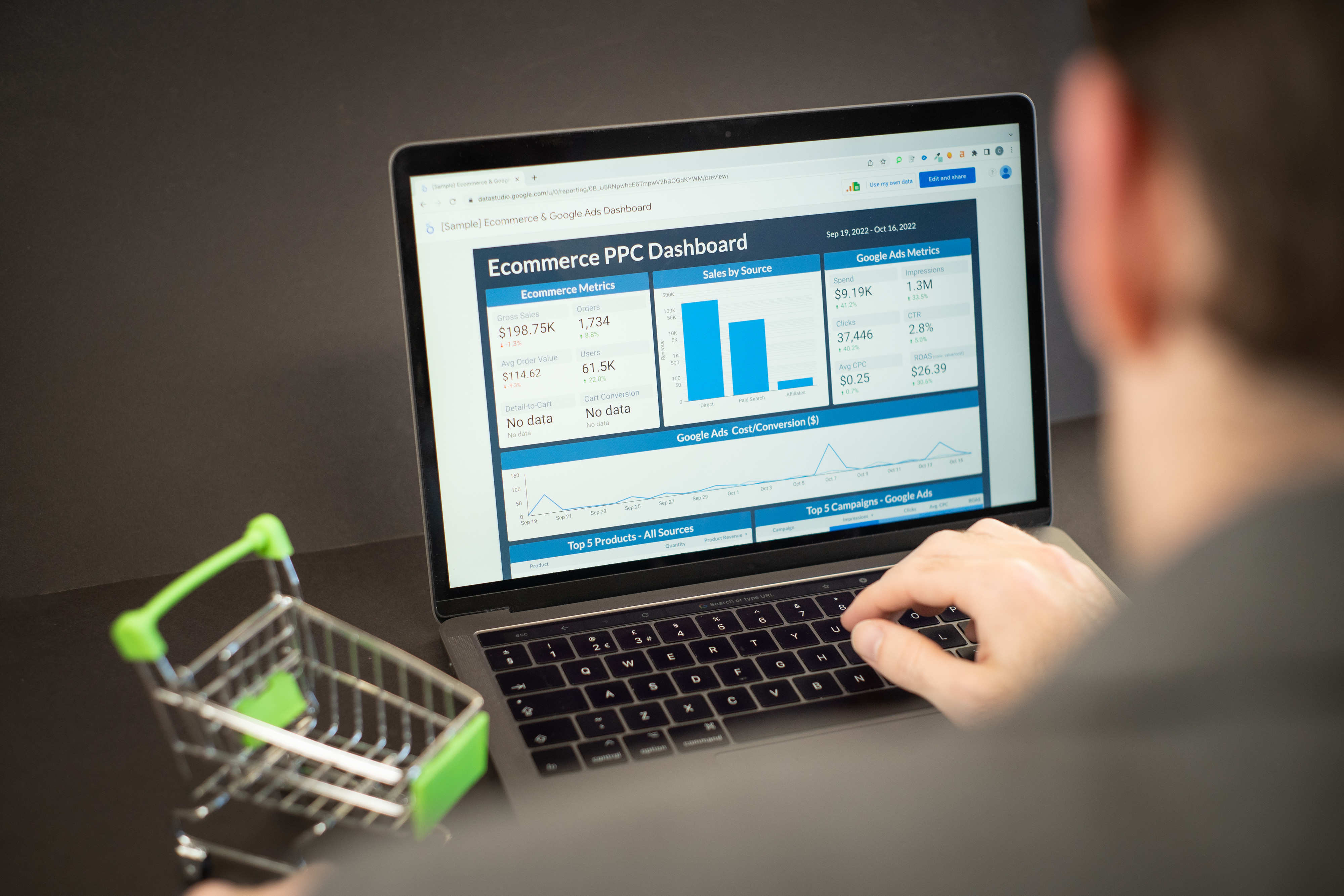 Interpreting Ecommerce Website Analytics