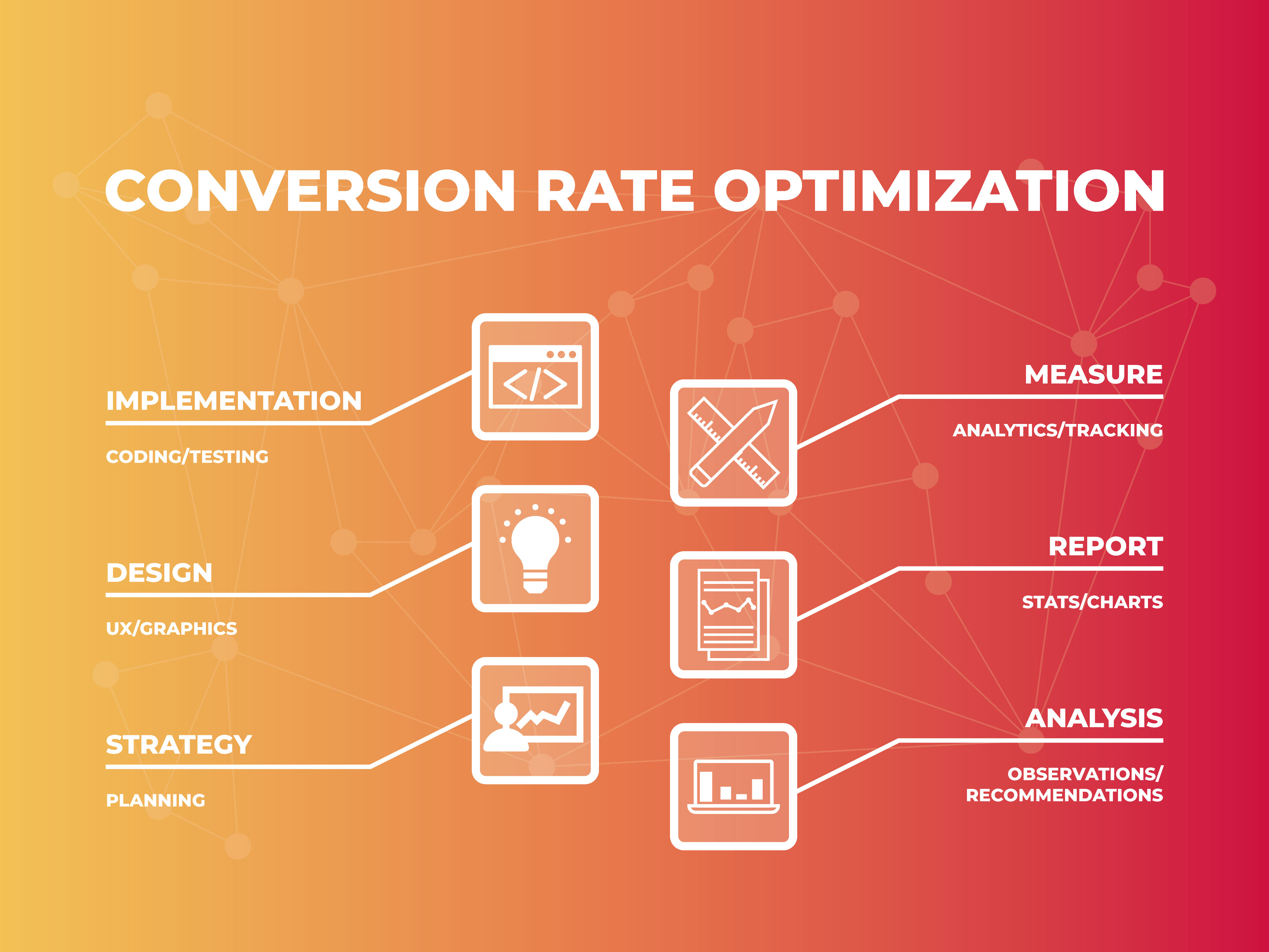 The Elements of Conversion Rate Optimisation