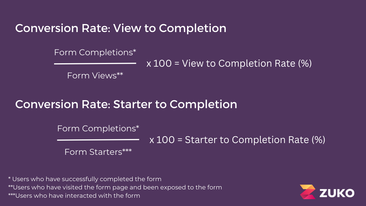Conversion Rate Calculation