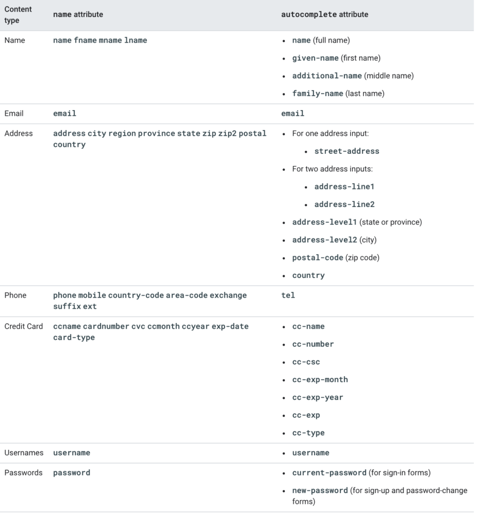 List of autocomplete attributes