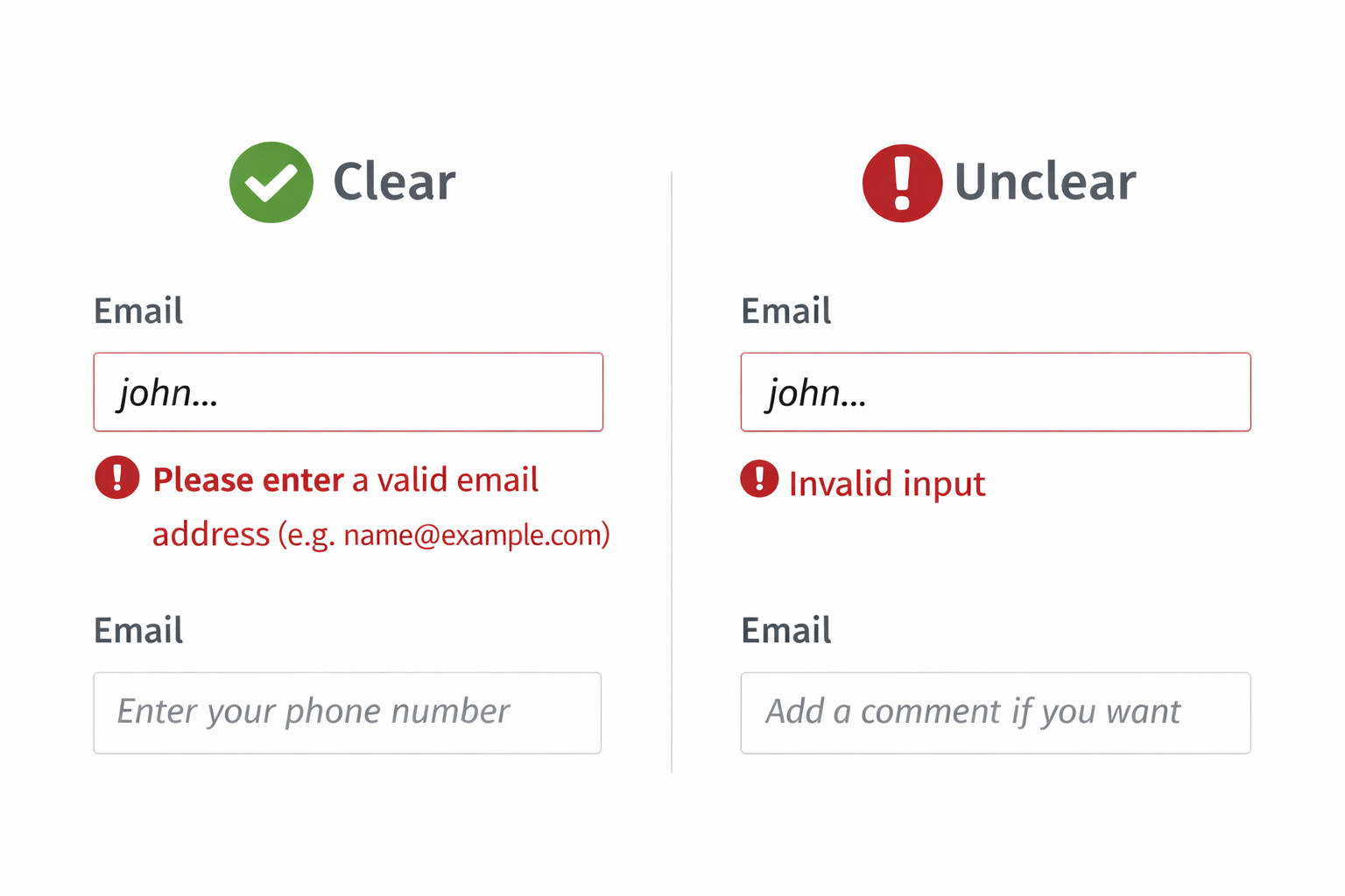 Examples of clear and unclear error messages on form fields