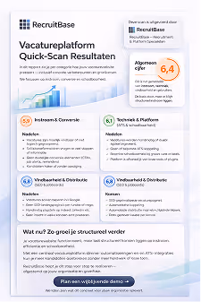 Een voorbeeld uitdraai van een website quickscan rapport