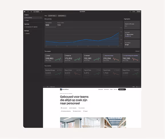 Dashboard met website statistieken en grafieken, bovenaan siteverkeer, belangrijkste pagina's, en topgebeurtenissen, onderaan Nederlandse tekst over teams die op zoek zijn naar personeel.